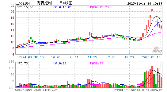 海得控制