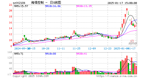 海得控制