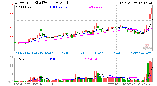 海得控制