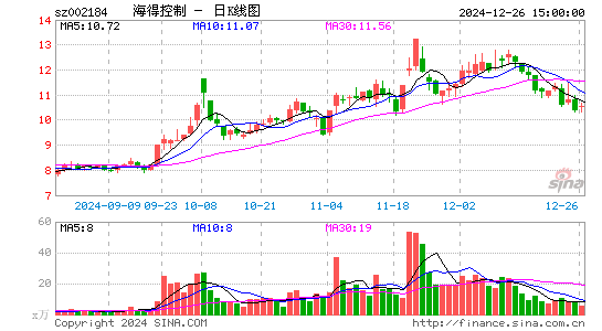 海得控制