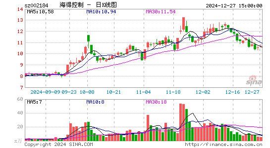 海得控制