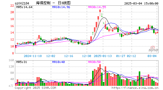 海得控制