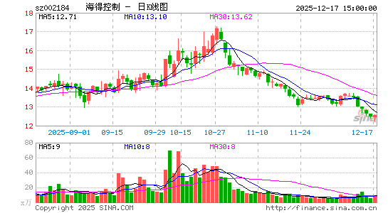 ���ÿ���