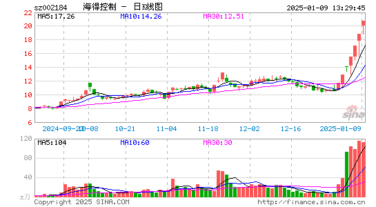 海得控制