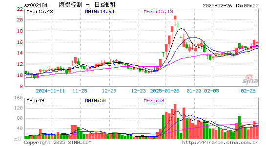 海得控制