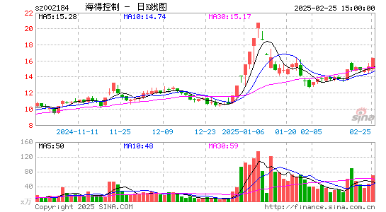 海得控制