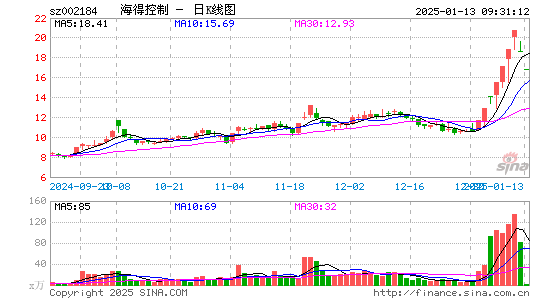 海得控制