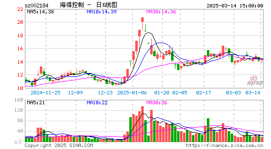 海得控制