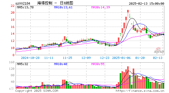 海得控制