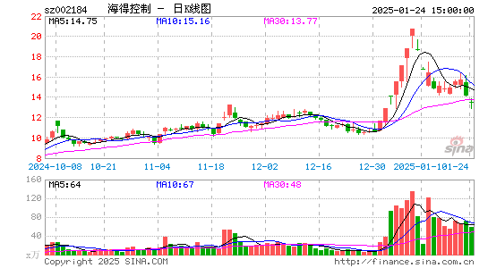 海得控制