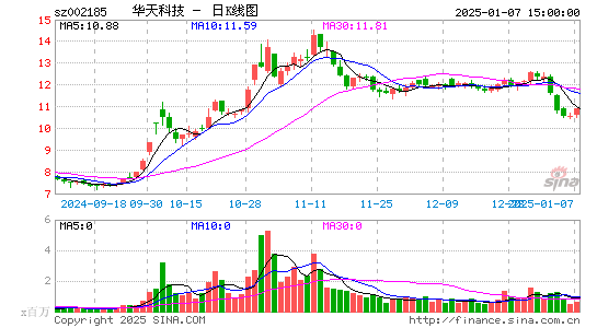 华天科技