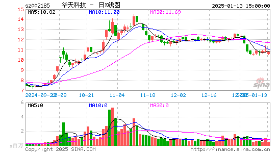 华天科技