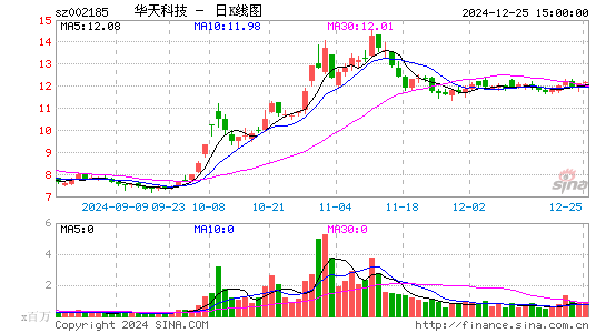 华天科技