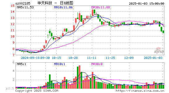 华天科技