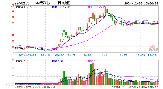 华天科技