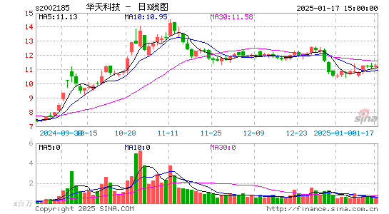 华天科技