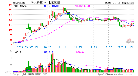 华天科技