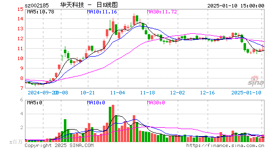 华天科技