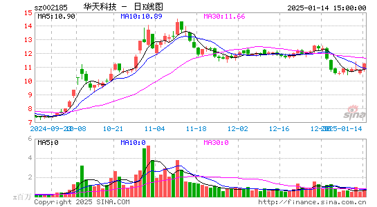 华天科技