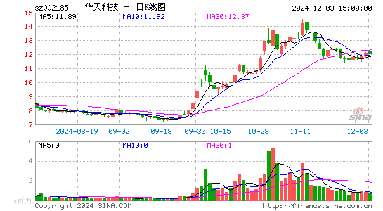 华天科技