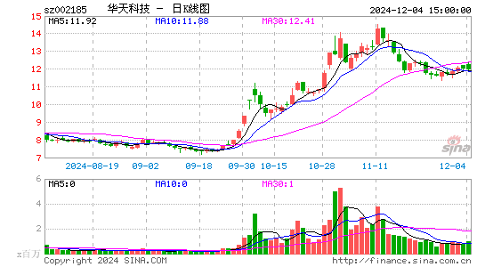 华天科技