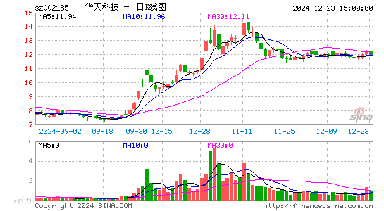 华天科技