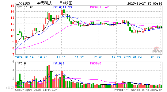 华天科技