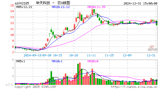 华天科技