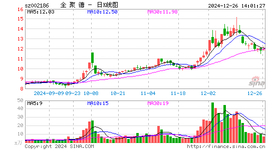 全聚德