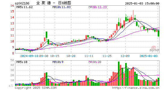 全聚德