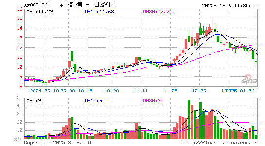 全聚德