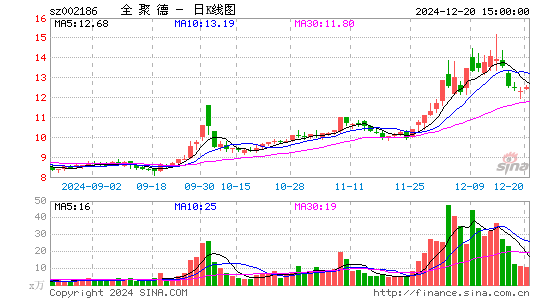 全聚德