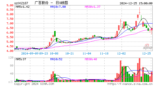 广百股份