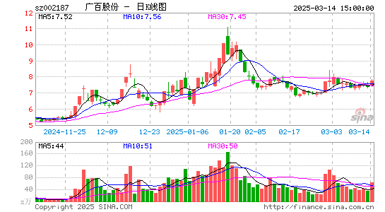 广百股份