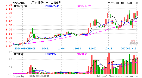 广百股份