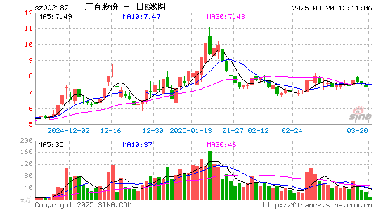 广百股份