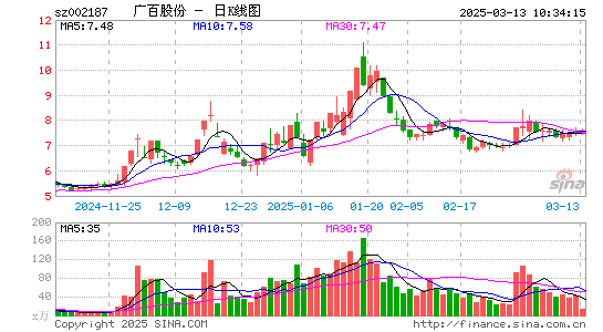 广百股份