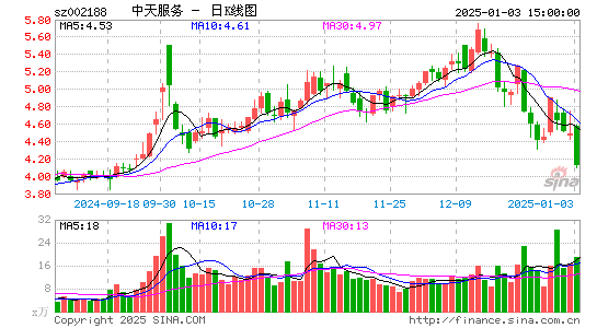 巴士在线