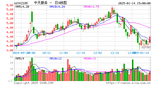 巴士在线