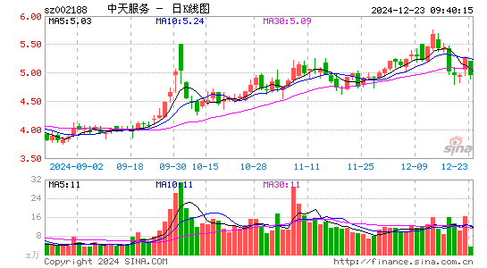 巴士在线