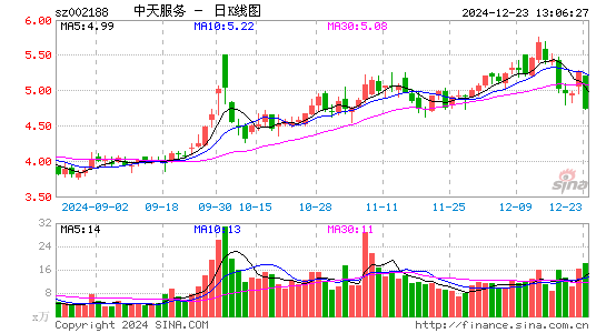 巴士在线