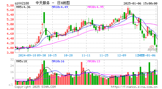 巴士在线