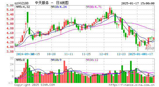 巴士在线