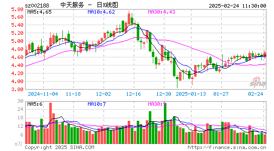 巴士在线