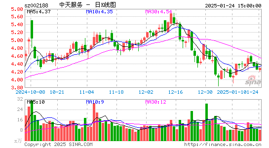 巴士在线