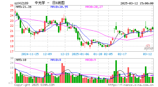 中光学