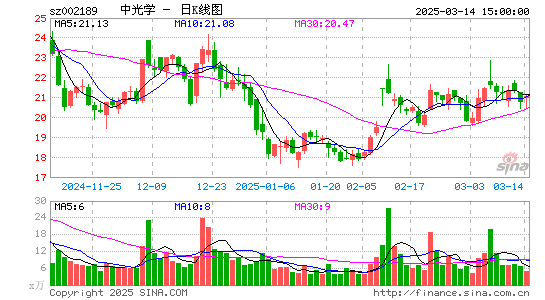 中光学