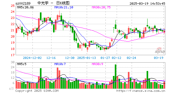 中光学