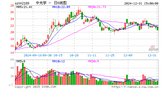 中光学