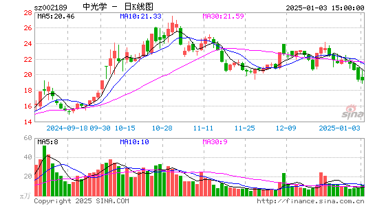 中光学